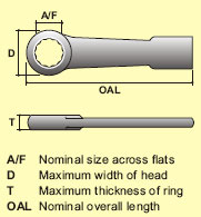 Air torque wrench