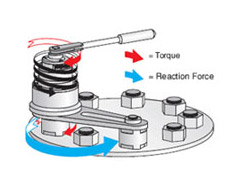 Anti Wind Up Ratchet