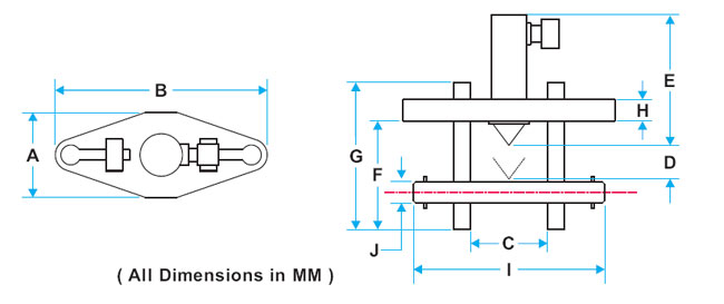 Hydraulic Flange Spreaders