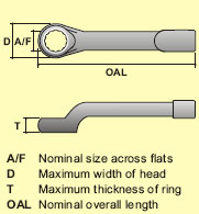 Fractional Bihexagon