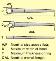 Fractional Bihexagon