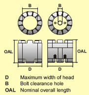 Spanner Wrench Socket