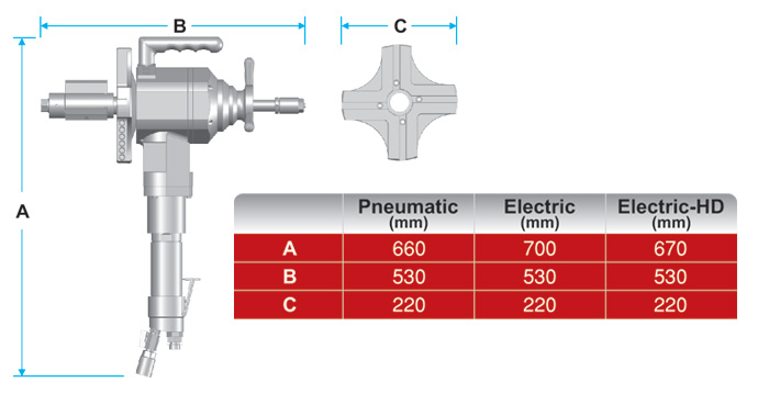 Tube End Facing Machines - 8000 Cutting Bits