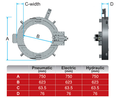 Tube / Pipe Bevelling and Cutting Split Frame Machine- SF-612